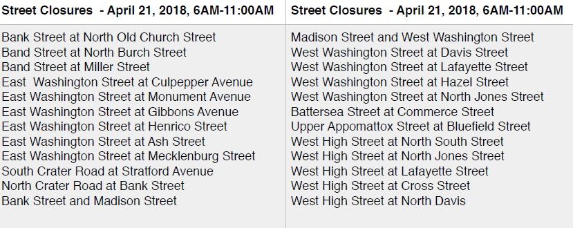 Road closure race 2018